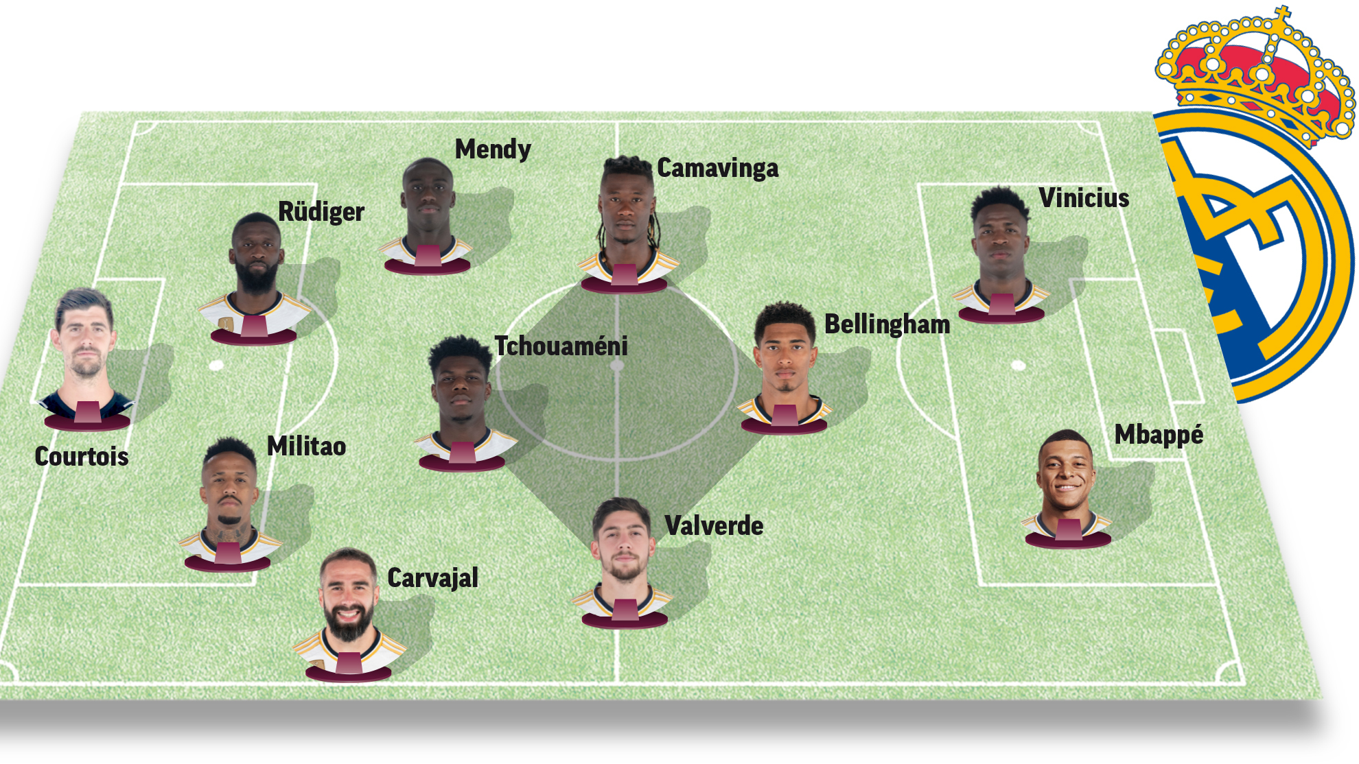 Alineación Real Madrid
